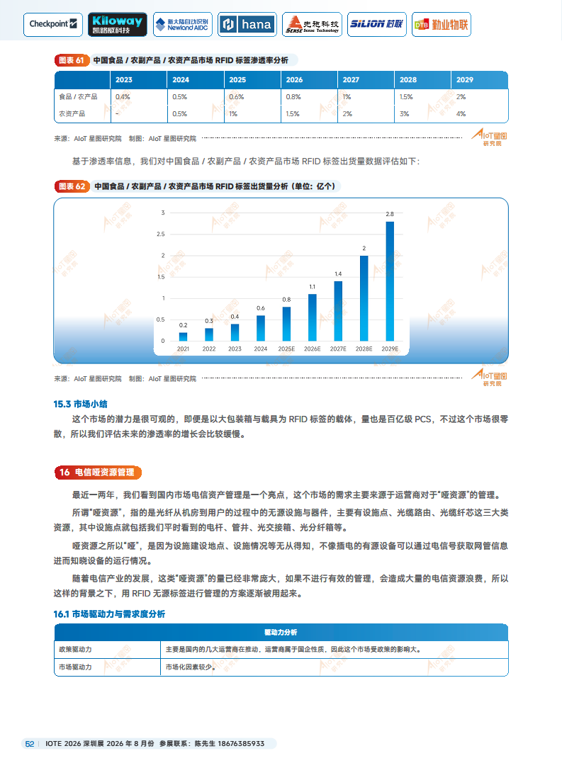 2025中国RFID无源物联网产业白皮书图片