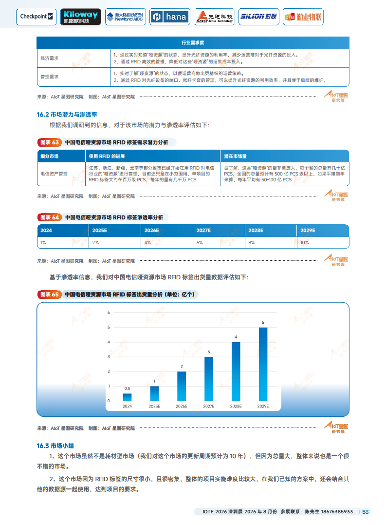 2025中国RFID无源物联网产业白皮书图片