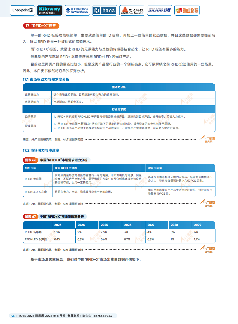 2025中国RFID无源物联网产业白皮书图片