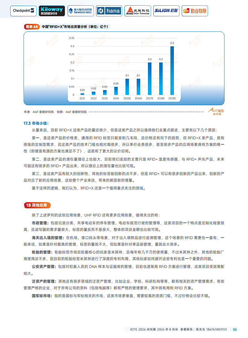2025中国RFID无源物联网产业白皮书图片