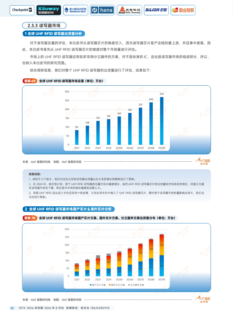 2025中国RFID无源物联网产业白皮书图片