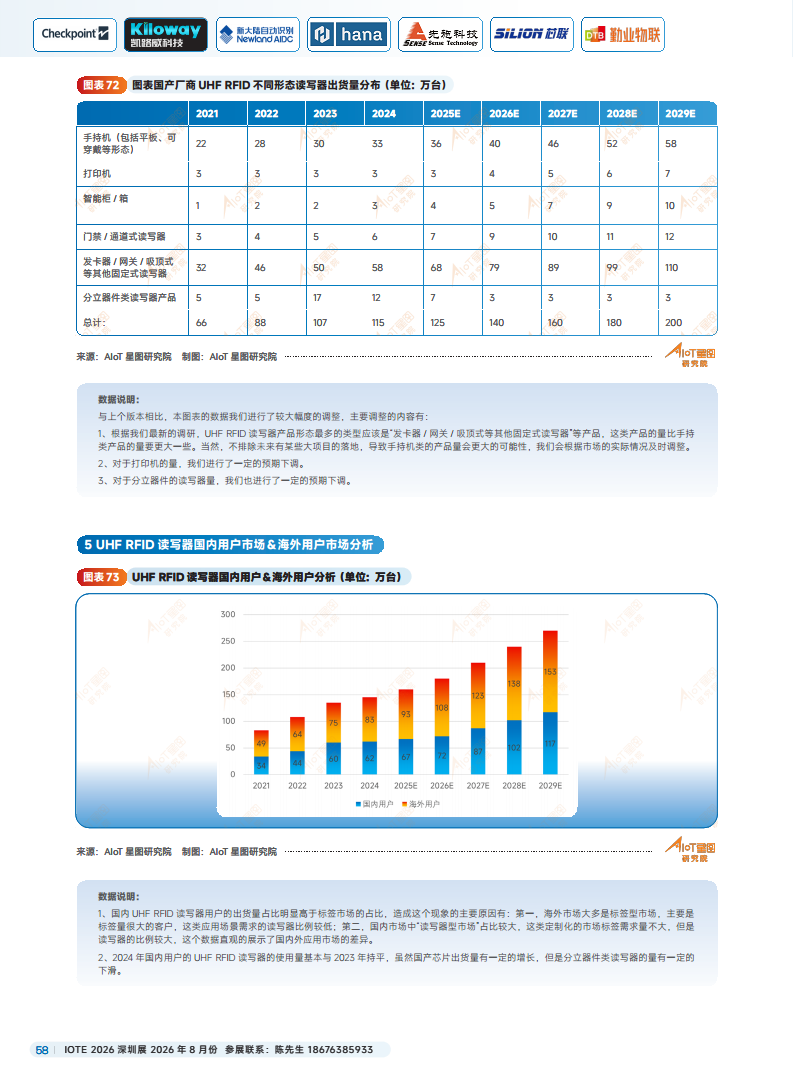 2025中国RFID无源物联网产业白皮书图片