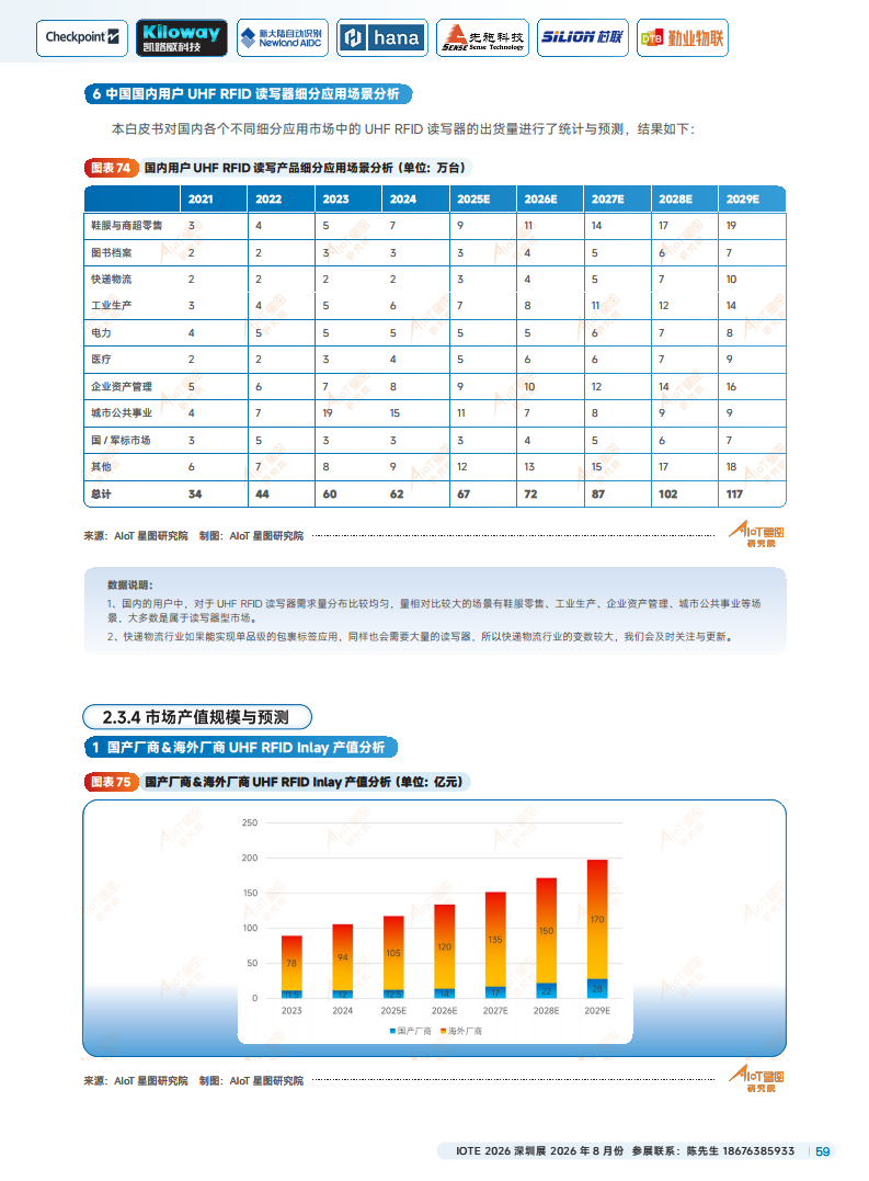 2025中国RFID无源物联网产业白皮书图片