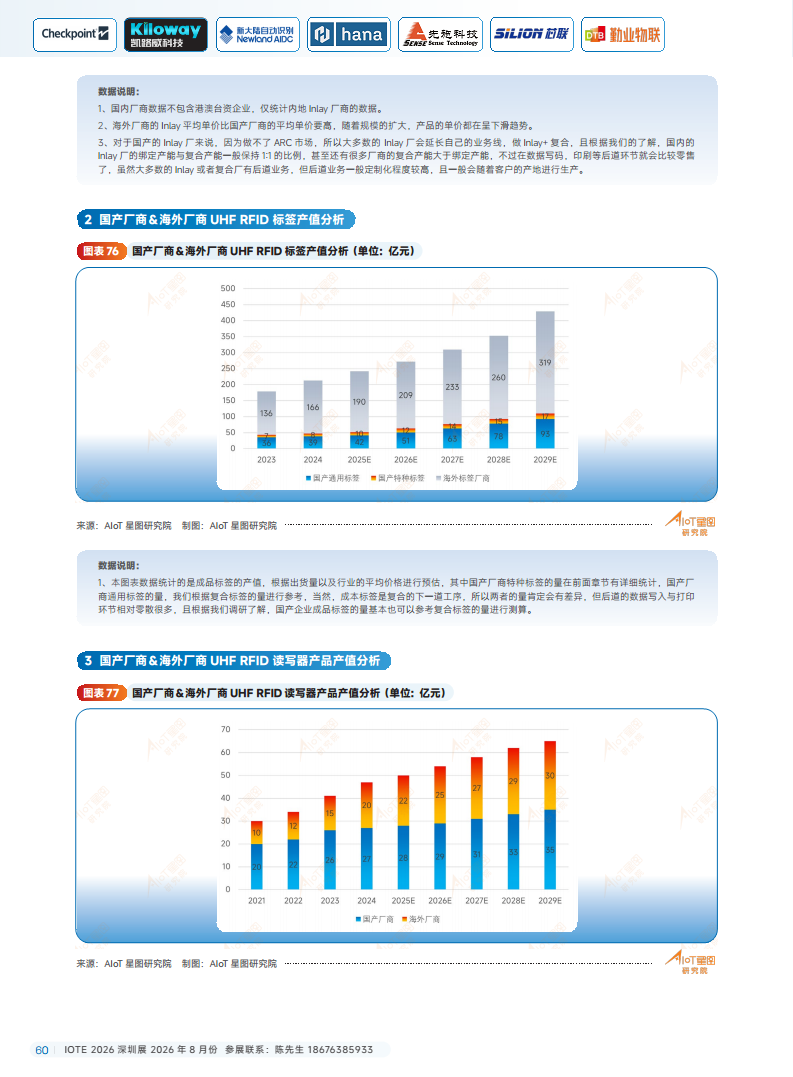 2025中国RFID无源物联网产业白皮书图片