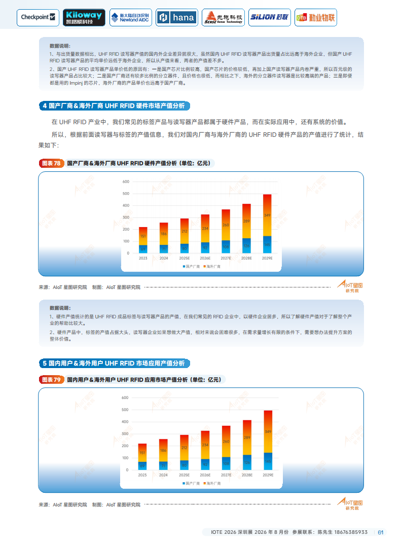 2025中国RFID无源物联网产业白皮书图片