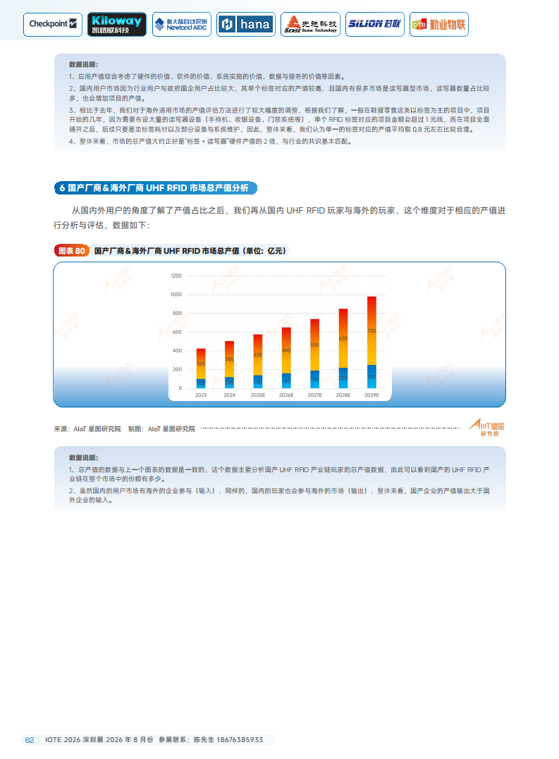 2025中国RFID无源物联网产业白皮书图片