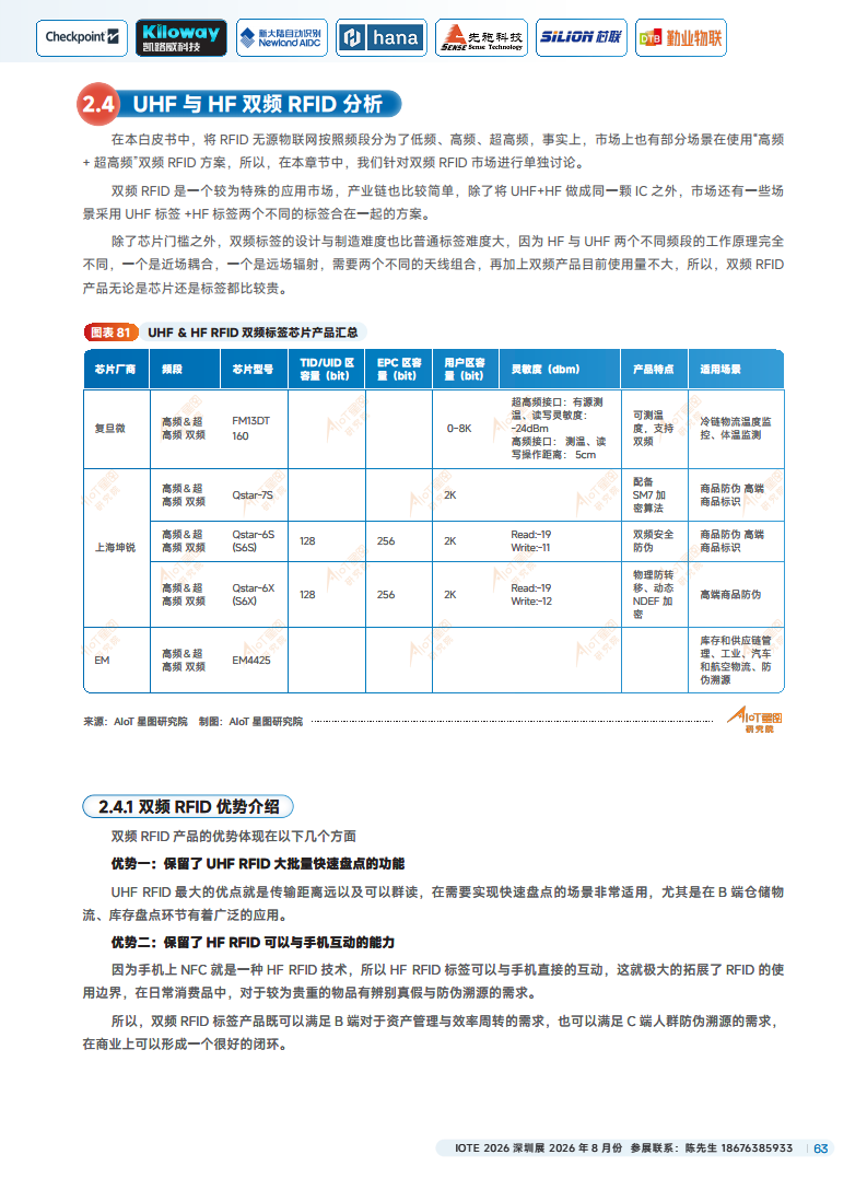 2025中国RFID无源物联网产业白皮书图片