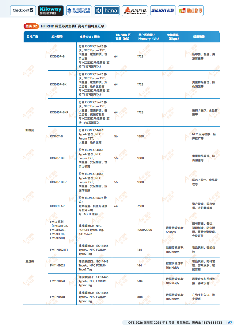 2025中国RFID无源物联网产业白皮书图片