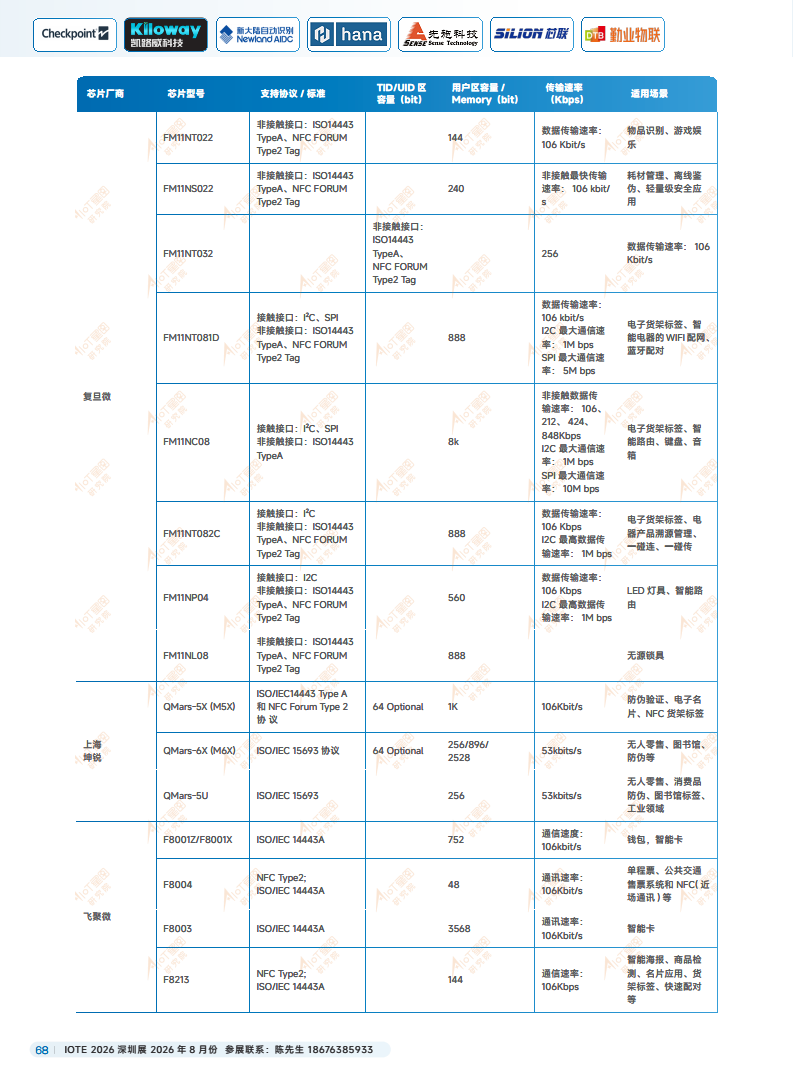 2025中国RFID无源物联网产业白皮书图片