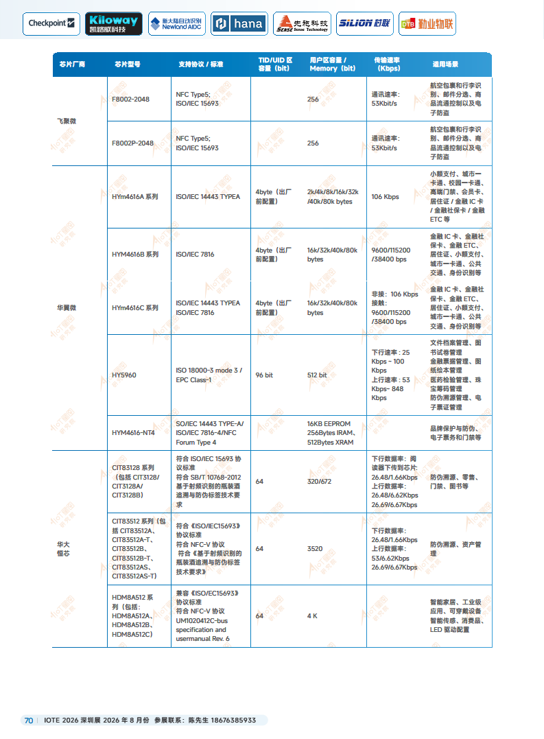 2025中国RFID无源物联网产业白皮书图片