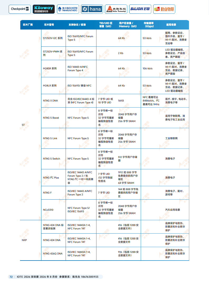 2025中国RFID无源物联网产业白皮书图片