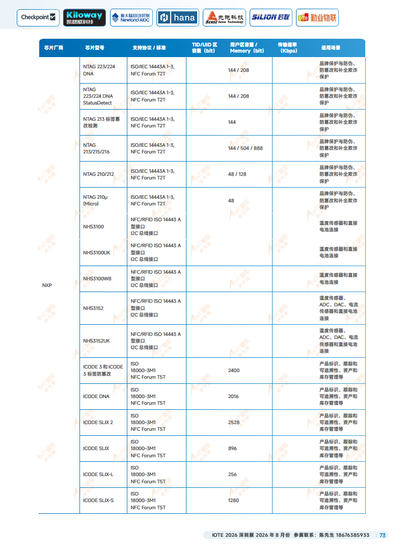 2025中国RFID无源物联网产业白皮书图片