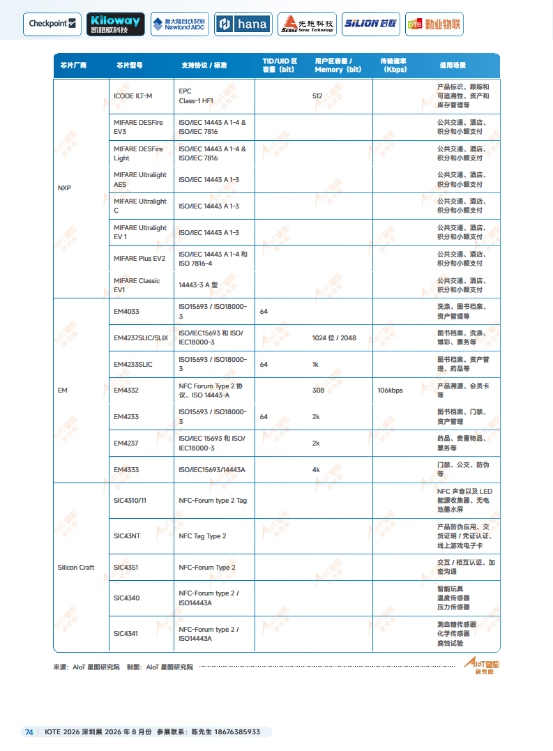 2025中国RFID无源物联网产业白皮书图片