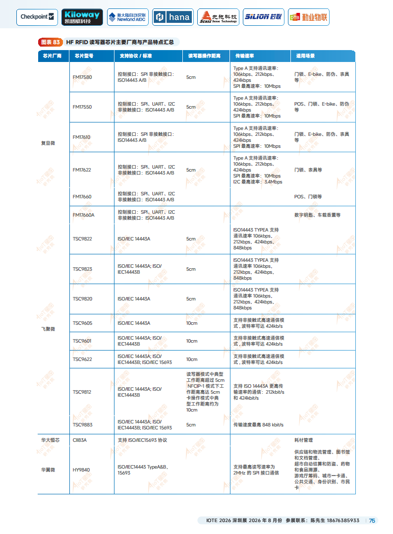 2025中国RFID无源物联网产业白皮书图片