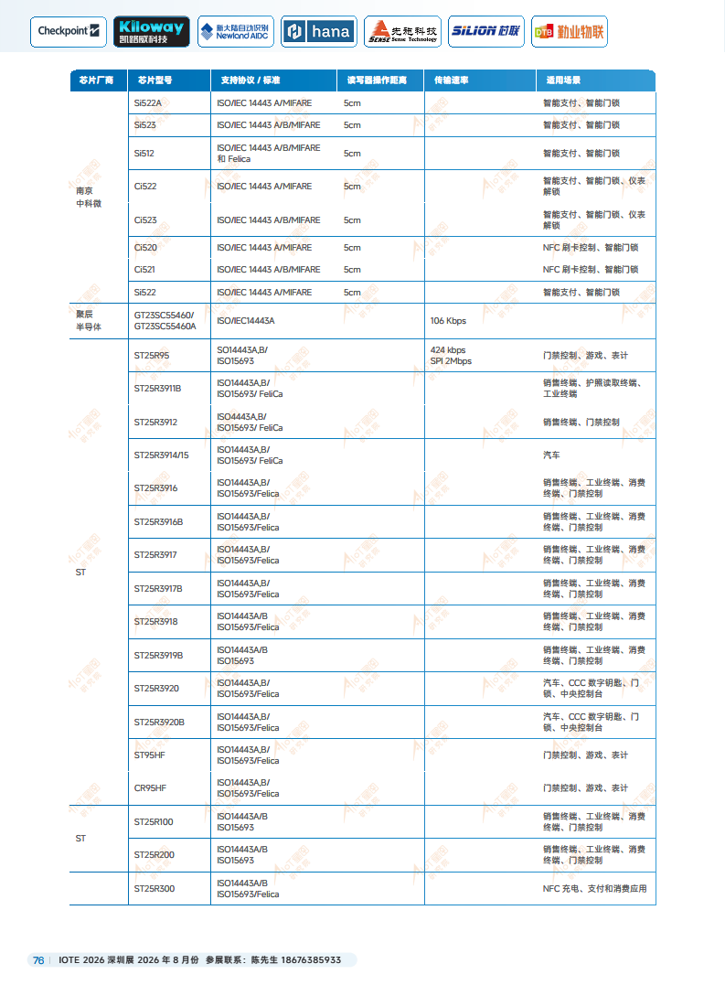 2025中国RFID无源物联网产业白皮书图片