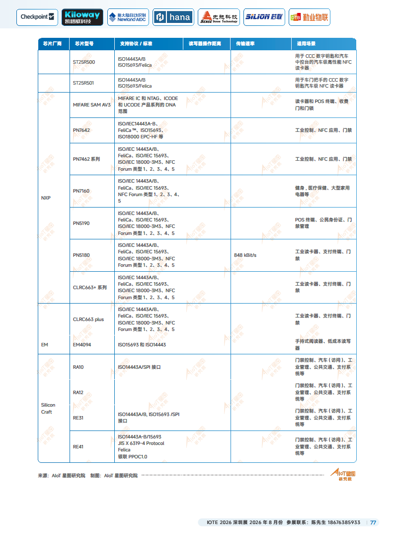 2025中国RFID无源物联网产业白皮书图片