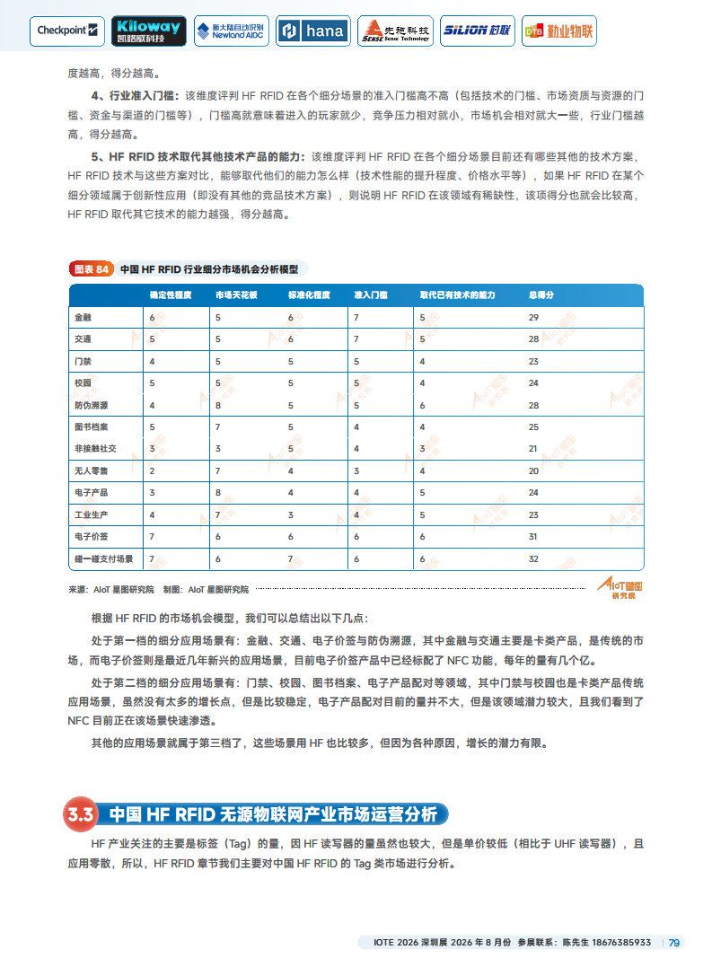 2025中国RFID无源物联网产业白皮书图片