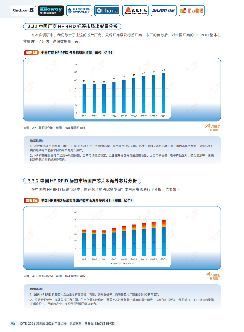 2025中国RFID无源物联网产业白皮书图片