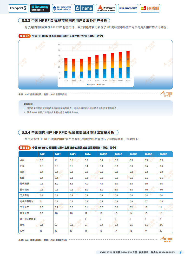 2025中国RFID无源物联网产业白皮书图片