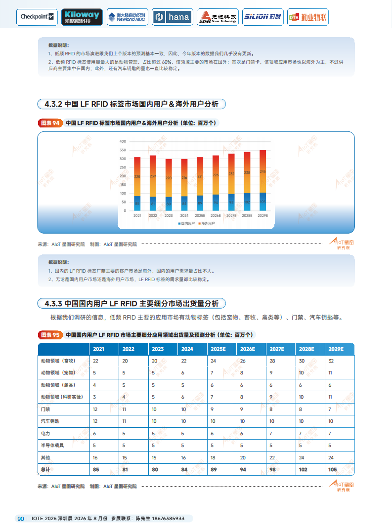 2025中国RFID无源物联网产业白皮书图片