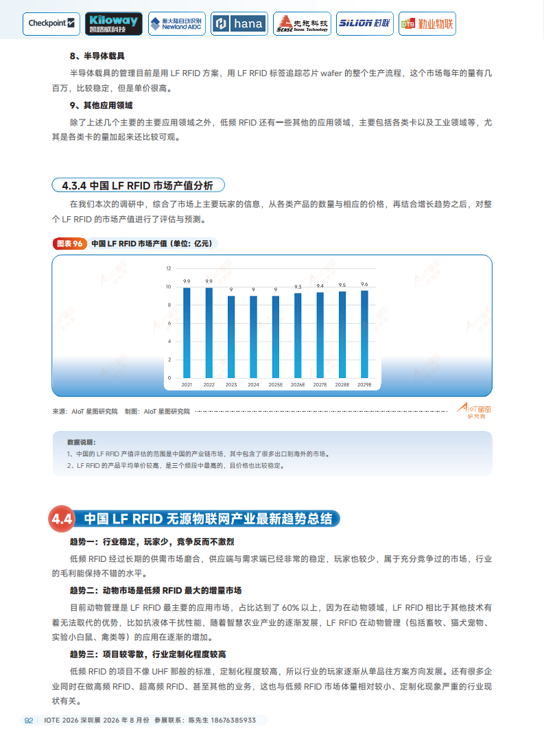2025中国RFID无源物联网产业白皮书图片