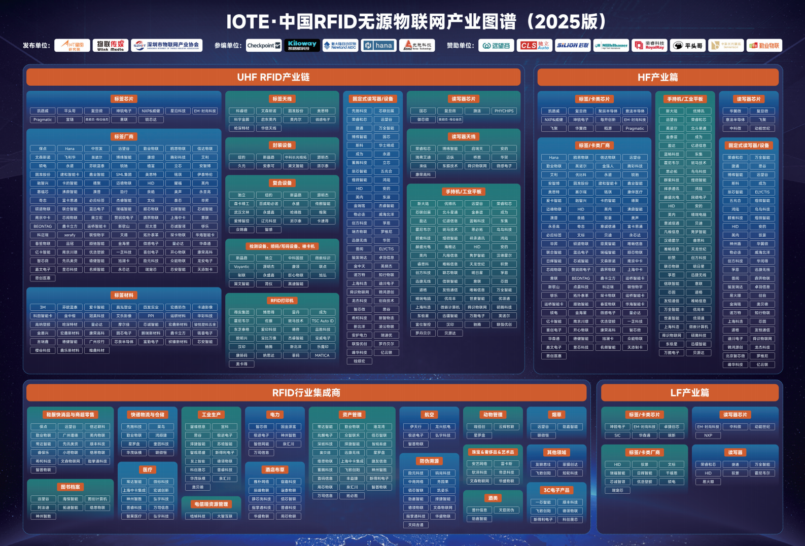 2025中国RFID无源物联网产业白皮书图片