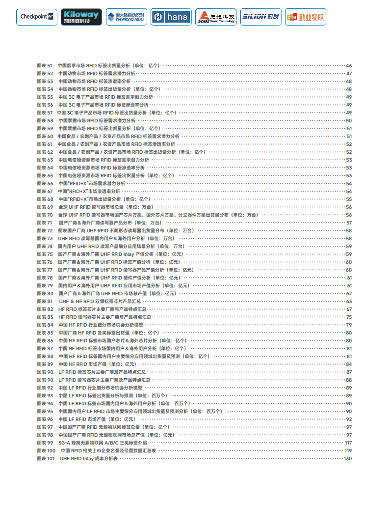 2025中国RFID无源物联网产业白皮书图片