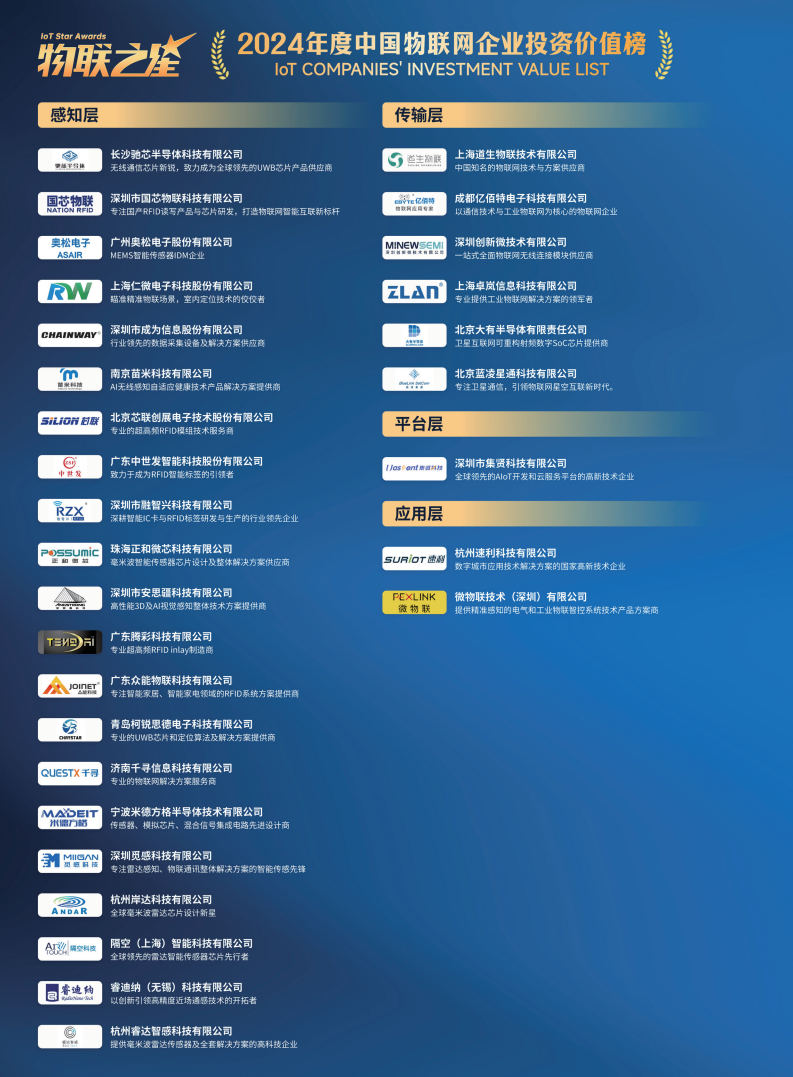 2025中国RFID无源物联网产业白皮书图片