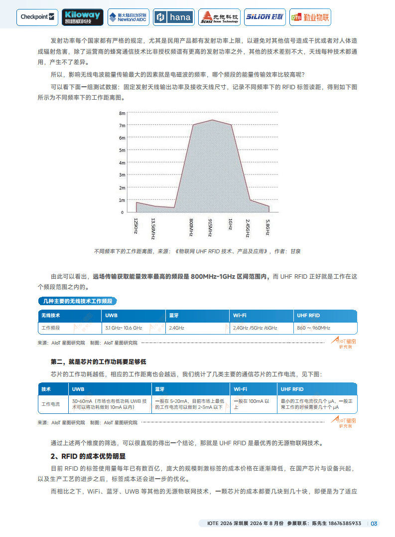 2025中国RFID无源物联网产业白皮书图片