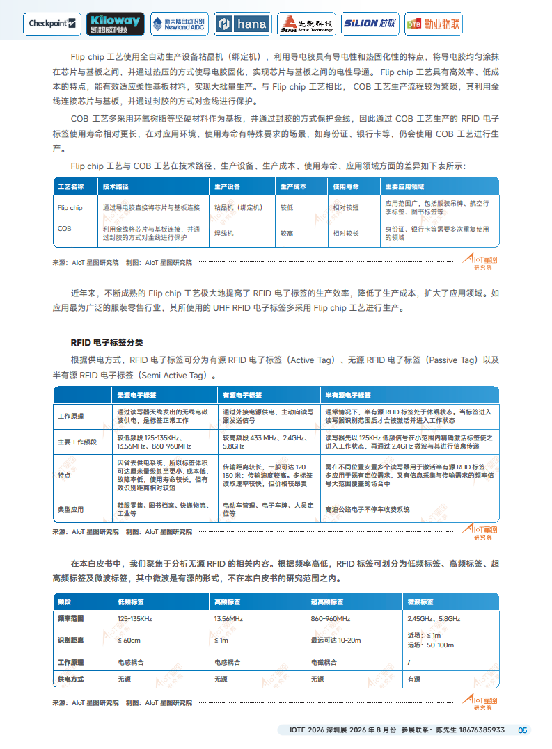 2025中国RFID无源物联网产业白皮书图片