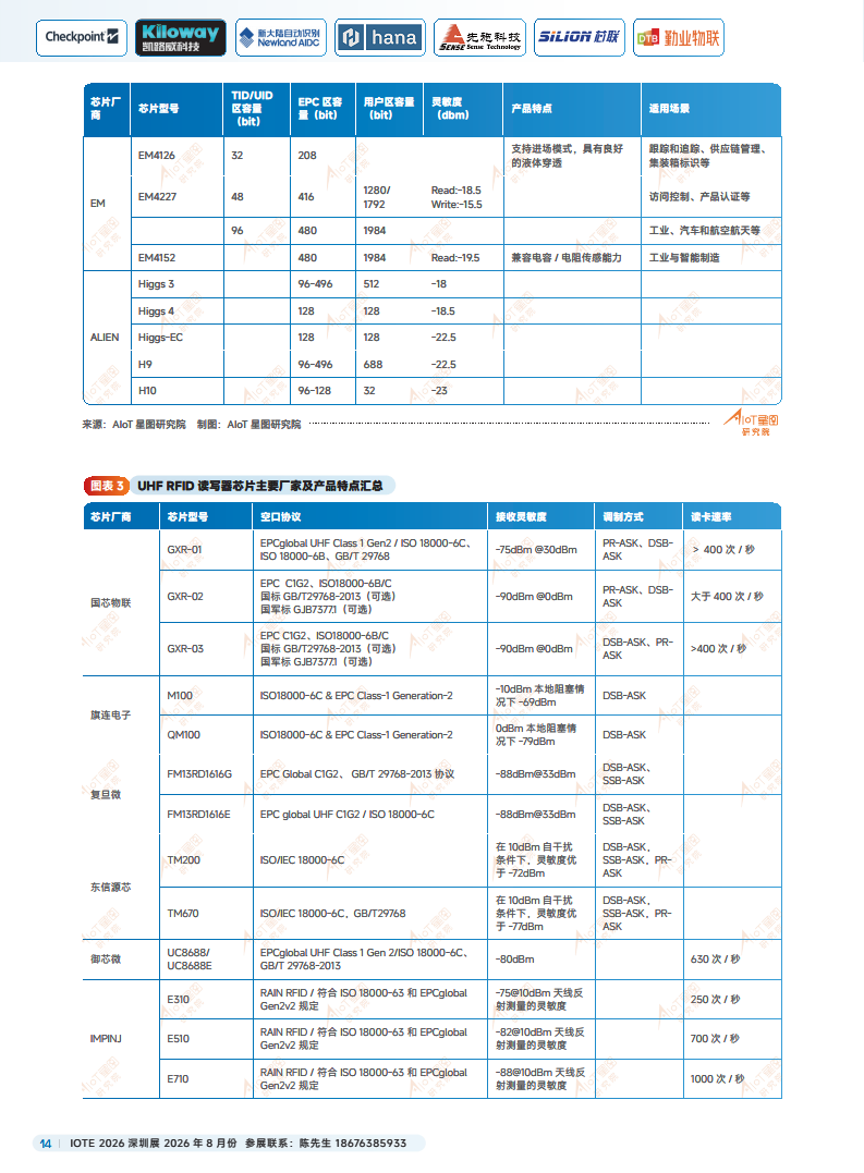 2025中国RFID无源物联网产业白皮书图片