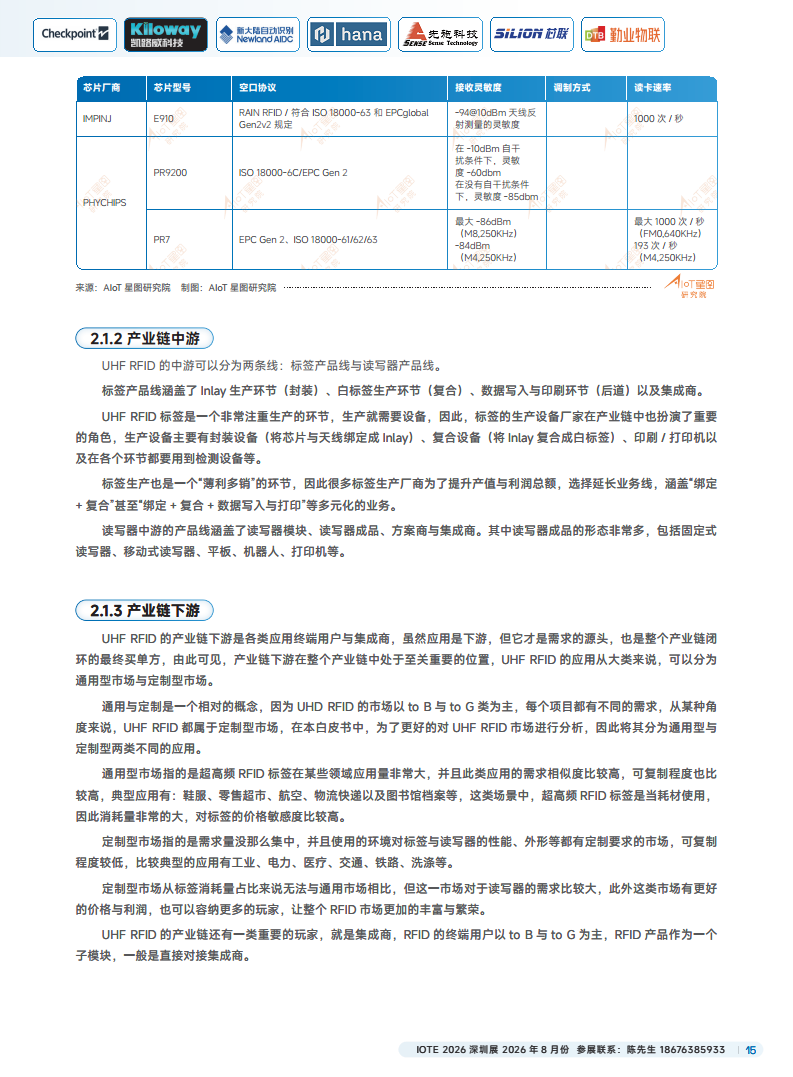 2025中国RFID无源物联网产业白皮书图片