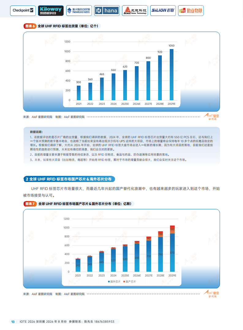 2025中国RFID无源物联网产业白皮书图片
