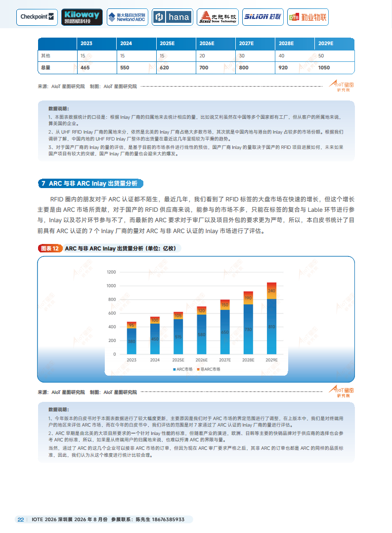 2025中国RFID无源物联网产业白皮书图片