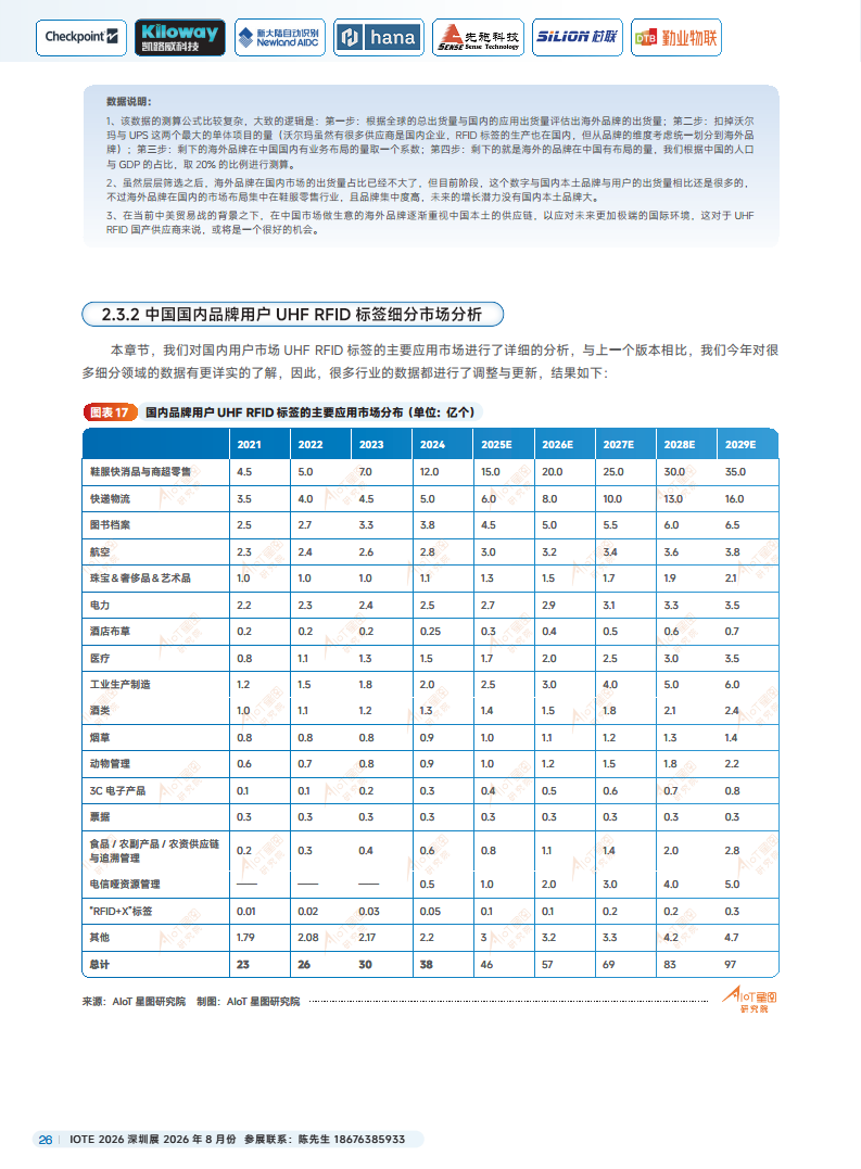 2025中国RFID无源物联网产业白皮书图片
