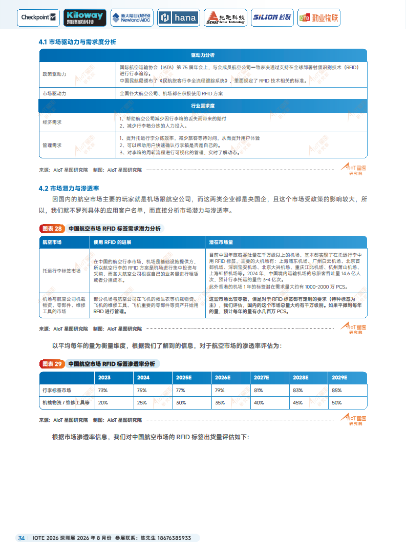 2025中国RFID无源物联网产业白皮书图片