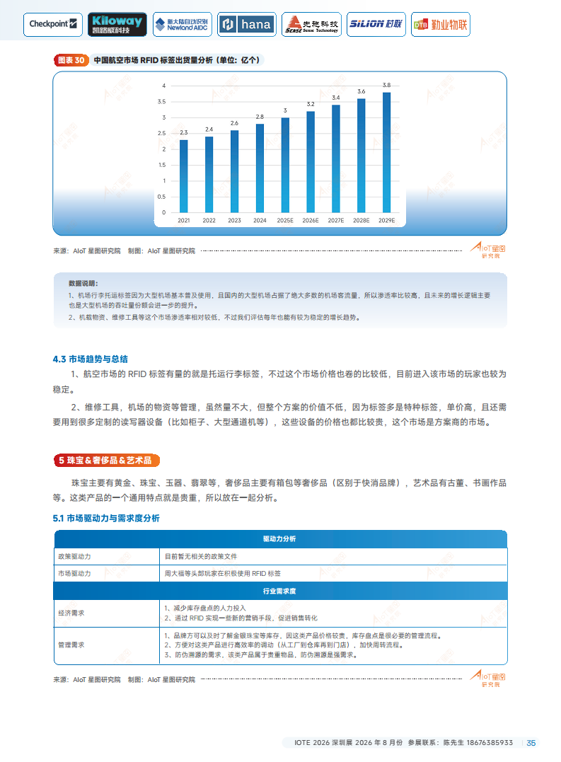 2025中国RFID无源物联网产业白皮书图片