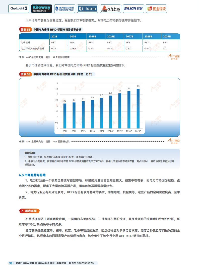 2025中国RFID无源物联网产业白皮书图片