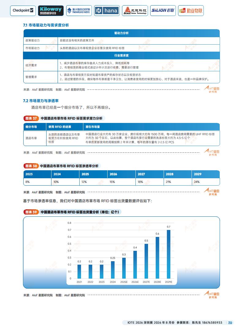 2025中国RFID无源物联网产业白皮书图片