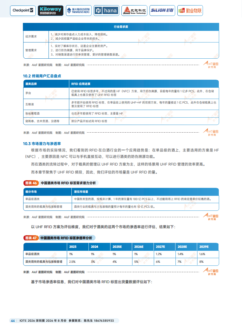 2025中国RFID无源物联网产业白皮书图片