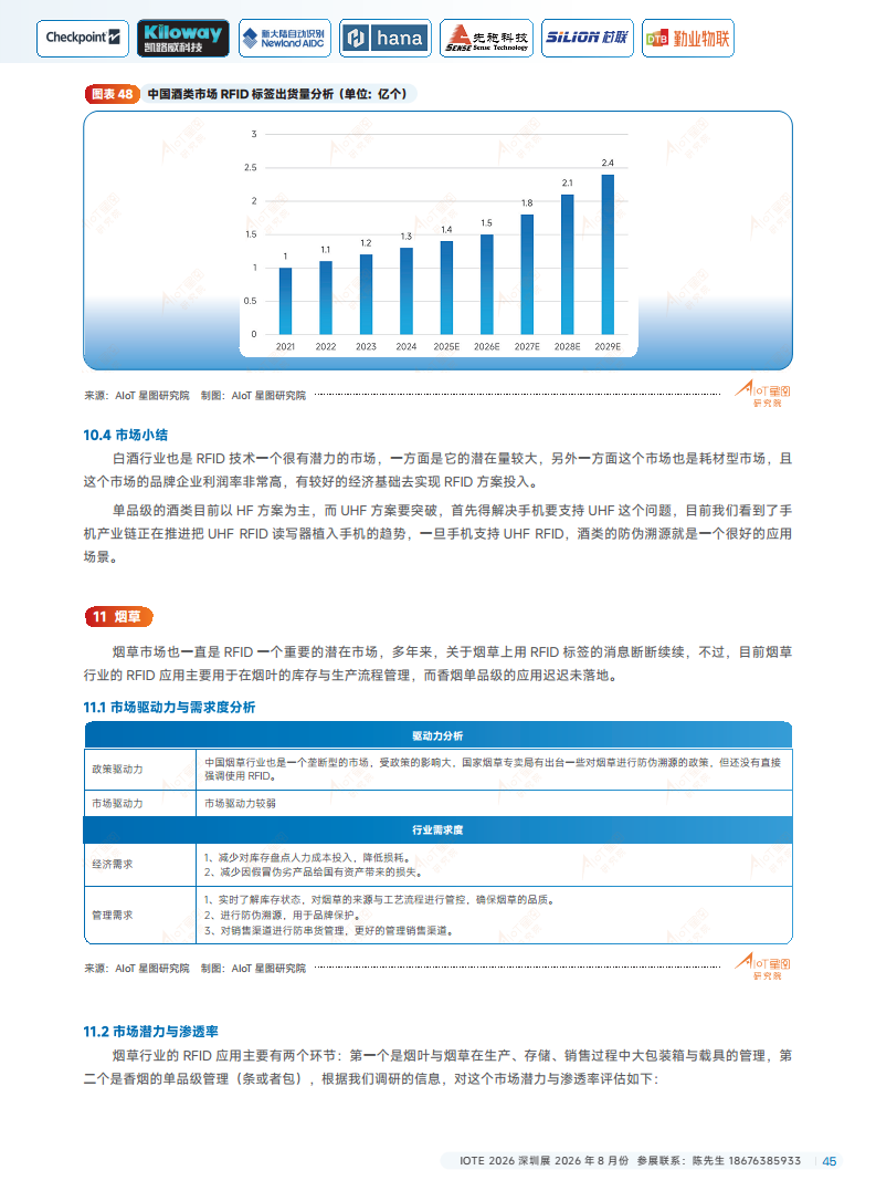 2025中国RFID无源物联网产业白皮书图片