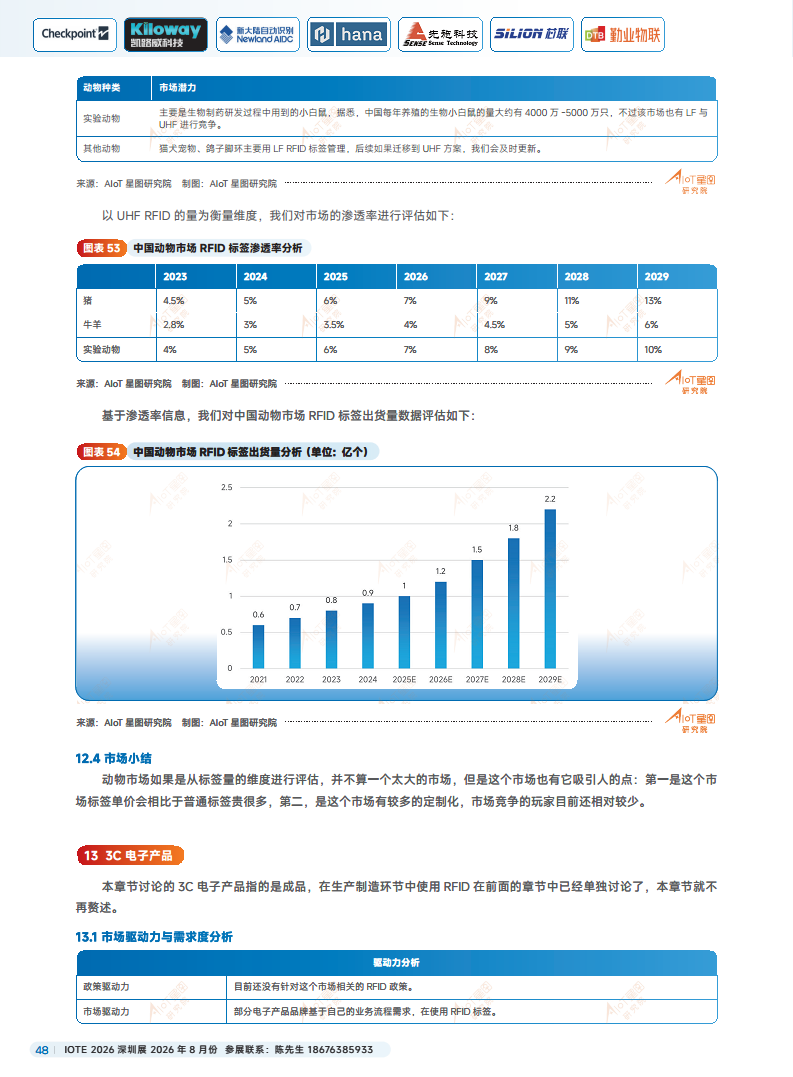 2025中国RFID无源物联网产业白皮书图片