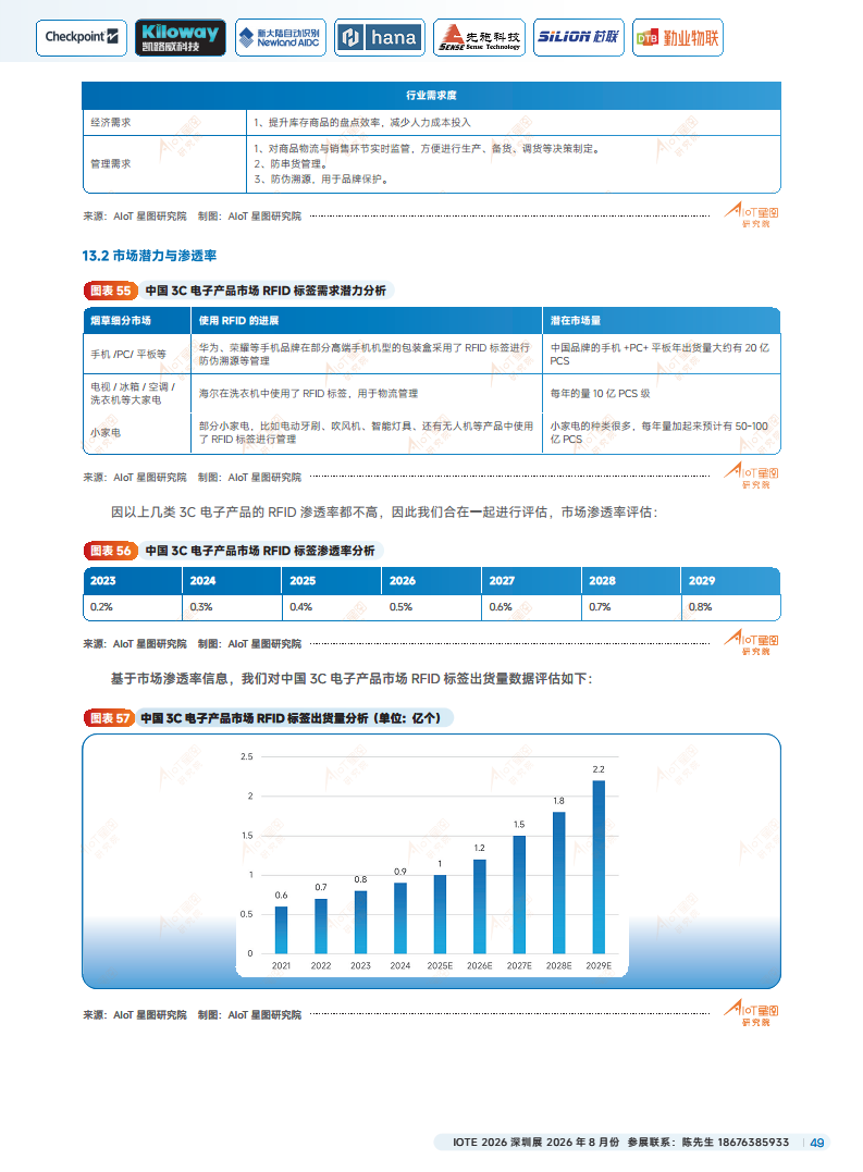 2025中国RFID无源物联网产业白皮书图片
