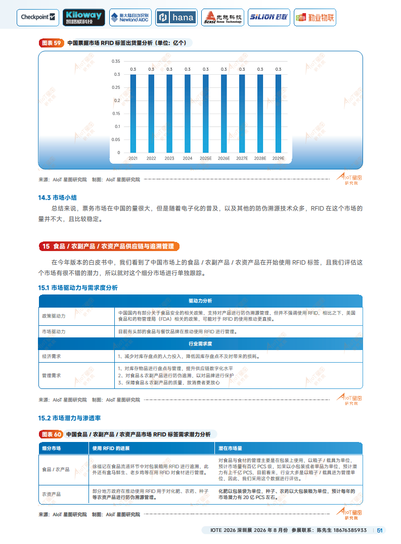 2025中国RFID无源物联网产业白皮书图片
