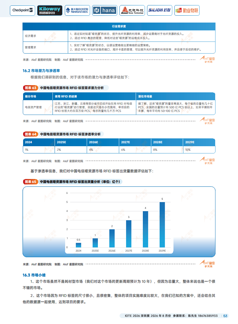 2025中国RFID无源物联网产业白皮书图片