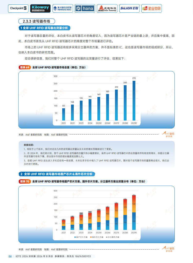2025中国RFID无源物联网产业白皮书图片