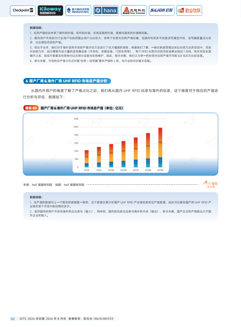 2025中国RFID无源物联网产业白皮书图片