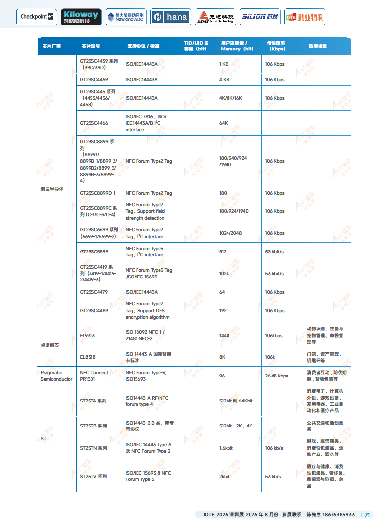 2025中国RFID无源物联网产业白皮书图片
