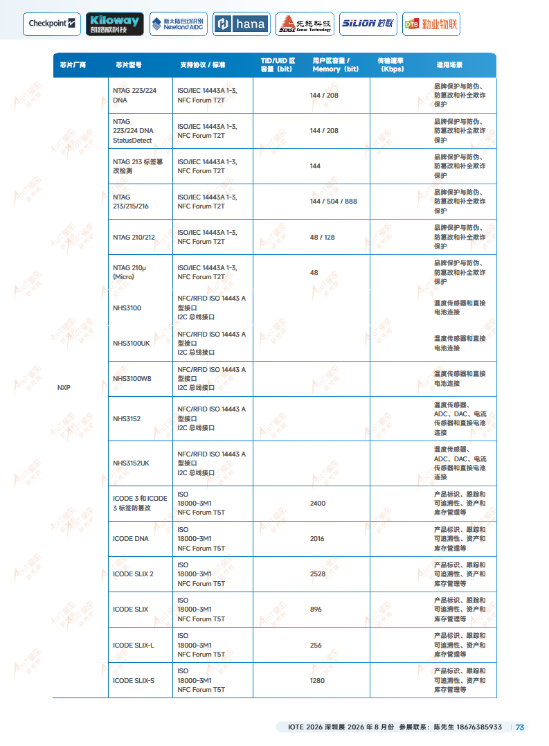 2025中国RFID无源物联网产业白皮书图片