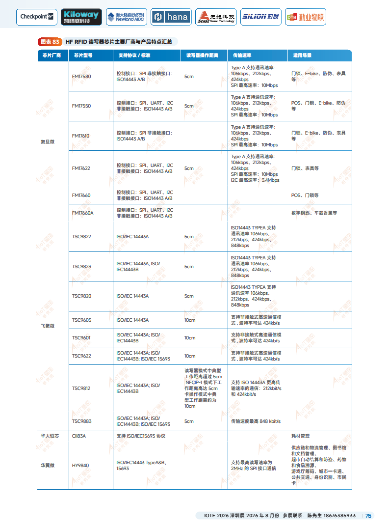 2025中国RFID无源物联网产业白皮书图片